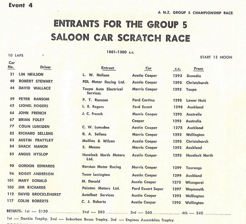Name:  1001-1300 cc race. 1969 NZGP meet.jpg
Views: 731
Size:  182.8 KB