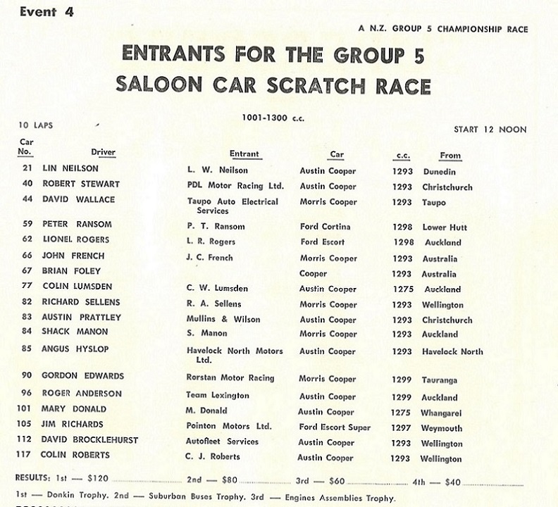 Name:  1001-1300 cc race. 1969 NZGP meet.jpg
Views: 792
Size:  182.8 KB