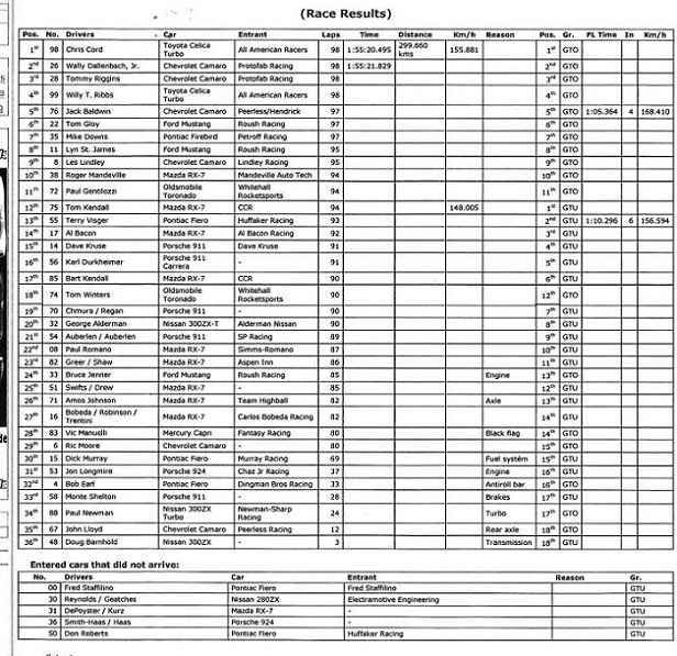 Name:  1987 GTO race results.jpg
Views: 2163
Size:  181.8 KB