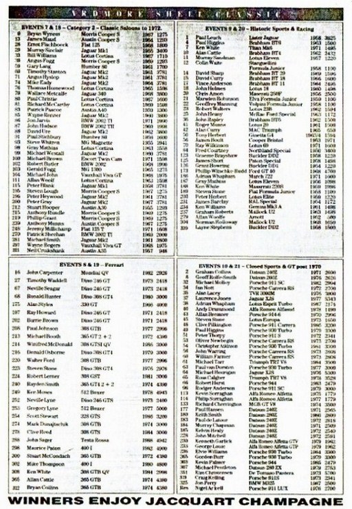 Name:  Ardmore Renuion 1989 entrants, P3, #2, v2 CCI13092015 (2) (554x800) (519x750) (512x740).jpg
Views: 1170
Size:  185.5 KB