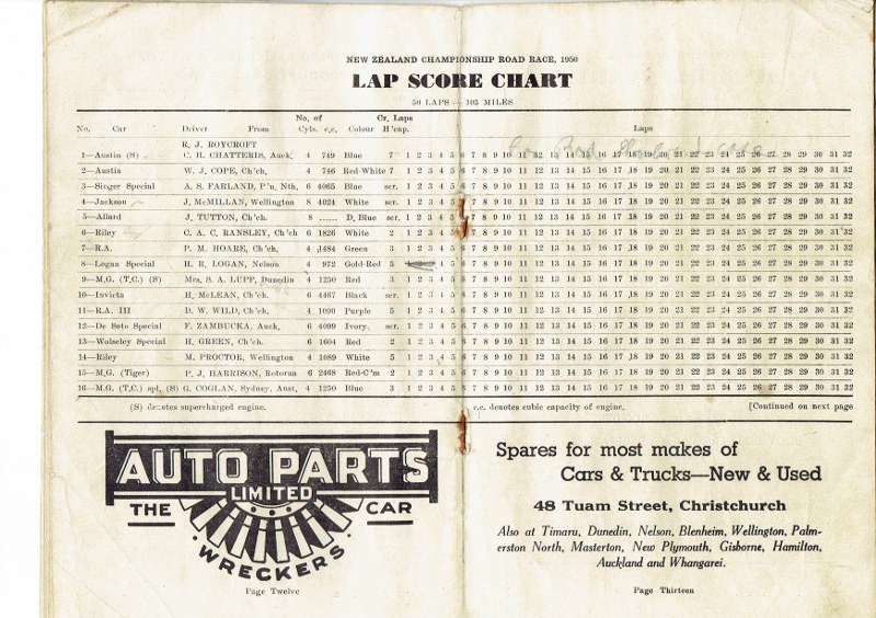 Name:  Programme NZRRC Wigram feature race entry 1950 #2, -Bruce Dyer CCI17092015 (2) (800x564).jpg
Views: 944
Size:  169.7 KB