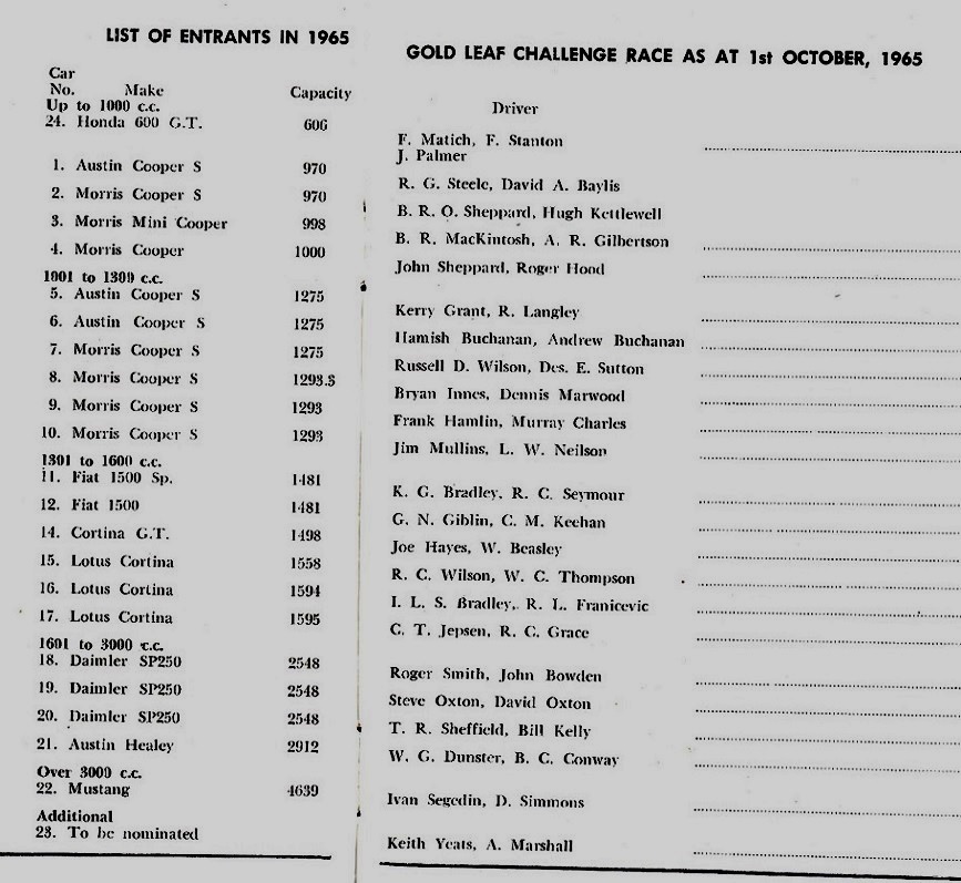 Name:  Pukekohe_1965 Wills Gold Leaf 3 hour race.jpg
Views: 1972
Size:  180.1 KB