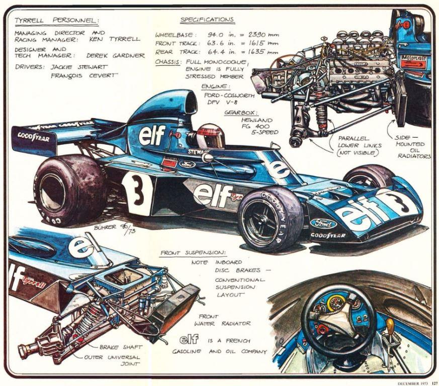 Name:  1973 Tyrrell WernerBuhrer cutaway.jpg
Views: 4065
Size:  158.0 KB
