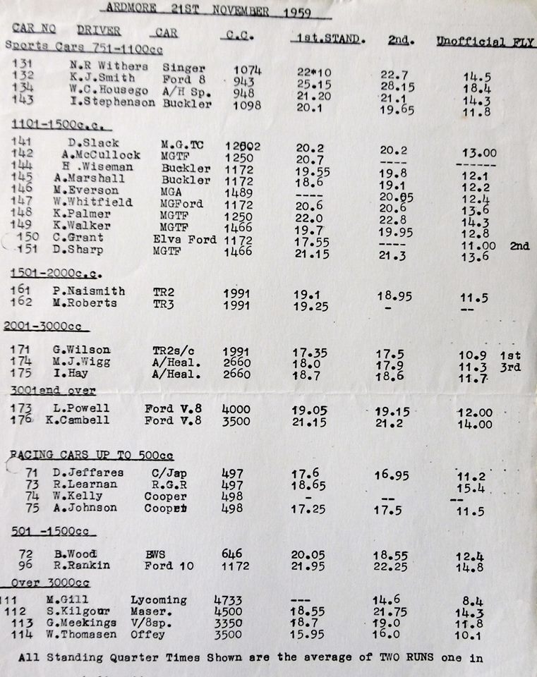 Name:  Ardmore 21 Nov 1959 results - Jim Short 12360359_1060592630647190_7251023492982405559_n.jpg
Views: 1074
Size:  140.4 KB