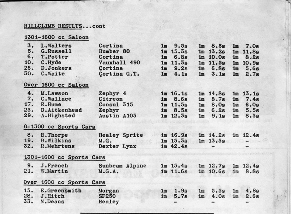 Name:  NSCC Cosseys Farm March 1967 results p2, v2, 575_10153791267838288_5622269539829631593_n (2).jpg
Views: 1736
Size:  133.3 KB