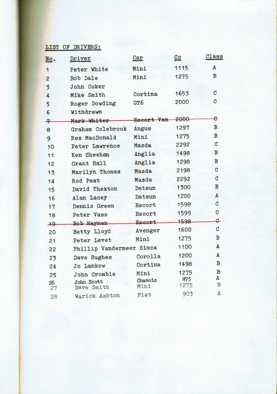 Name:  NSCC Motorsport Day 1978 p2 List of drivers CCI21122015_0001 (562x800).jpg
Views: 2810
Size:  117.8 KB