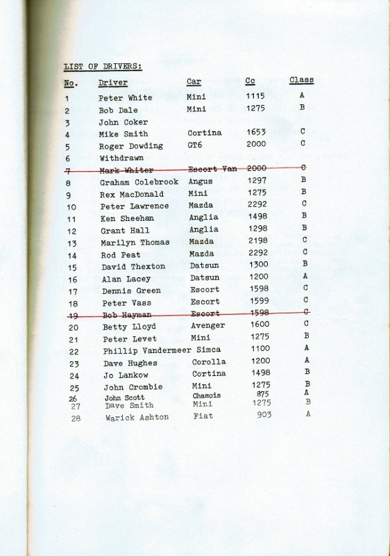 Name:  NSCC Motorsport Day 1978 p2 List of drivers CCI21122015_0001 (562x800).jpg
Views: 2942
Size:  117.8 KB