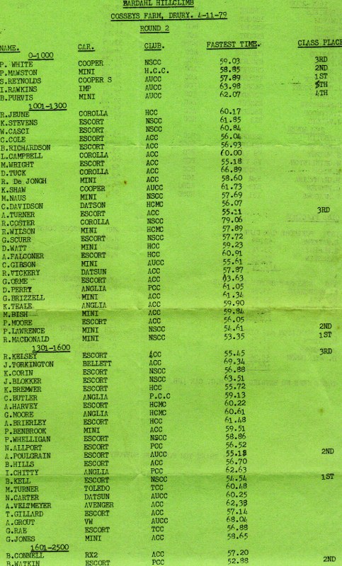 Name:  NSCC Bardahl Hill Climb results p 1, 4 Nov 79 21-05-2015 01;26;37PM (2) (483x800).jpg
Views: 1385
Size:  154.3 KB