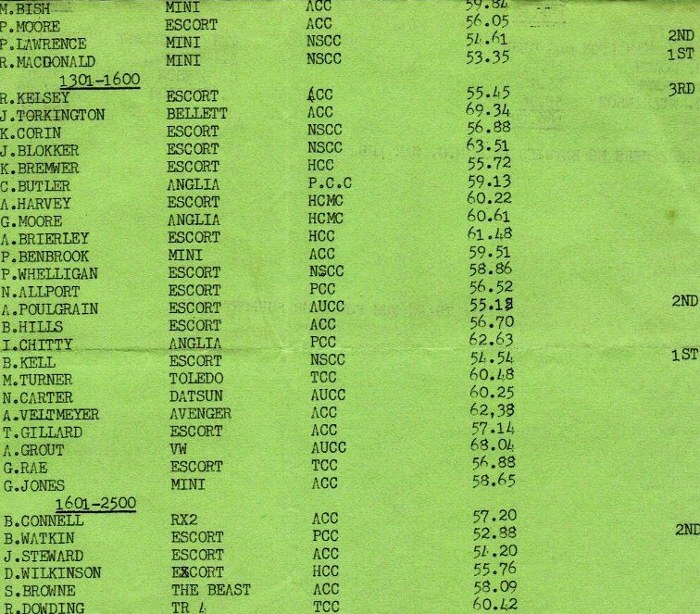 Name:  NSCC Bardahl Hill Climb results p 2, 4 Nov 7921-05-2015 01;37;56PM (2) (756x800) (700x614).jpg
Views: 1425
Size:  176.9 KB