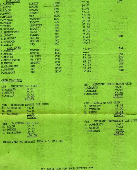 Name:  NSCC Bardahl Hill Climb results p 3, 4 Nov 79 v3, 21-05-2015 01;35;57PM (2) (642x800) (562x700).jpg
Views: 1407
Size:  169.8 KB