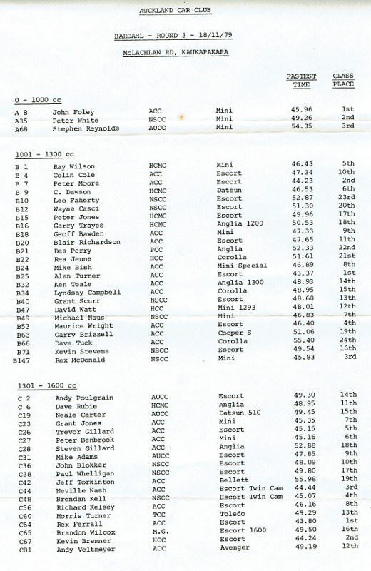 Name:  NSCC events ACC Hill Climb #1 p1 18;11;79 CCI31052016 (520x800).jpg
Views: 1276
Size:  133.2 KB