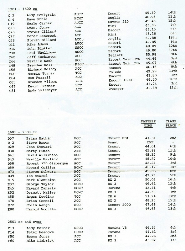 Name:  NSCC events ACC Hill Climb #3 p1 - 2  18;11;79 CCI31052016_0002 (591x800).jpg
Views: 1304
Size:  153.7 KB