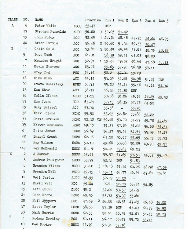Name:  NSCC events HCMC Hill Climb #7 part 1 Jan 1980 CCI31052016_0001 (653x800) (612x750).jpg
Views: 1045
Size:  178.0 KB