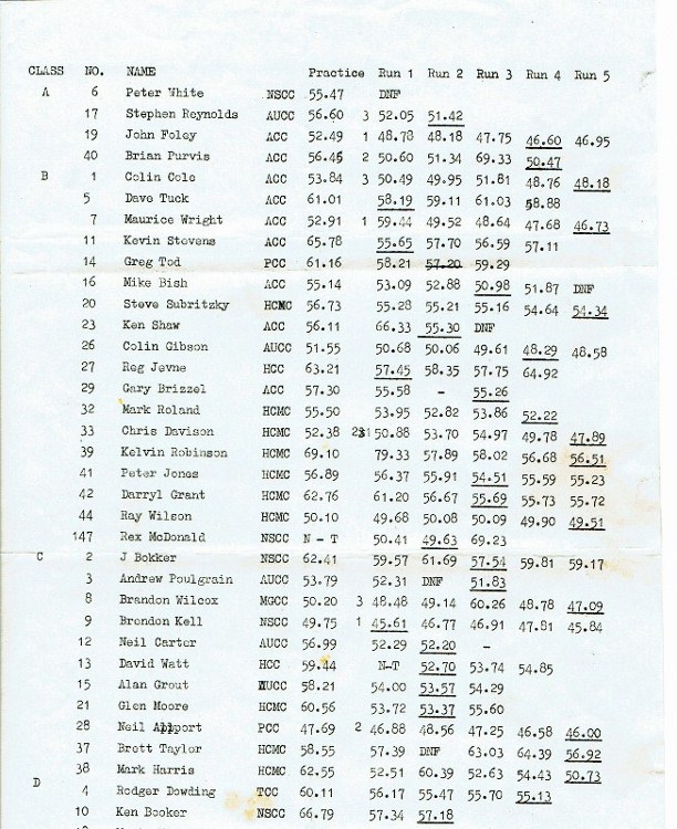 Name:  NSCC events HCMC Hill Climb #7 part 1 Jan 1980 CCI31052016_0001 (653x800) (612x750).jpg
Views: 1183
Size:  178.0 KB