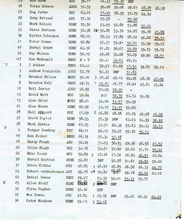 Name:  NSCC events HCMC Hill Climb #8 part 2 Jan 1980 CCI31052016_0002 (657x800) (616x750).jpg
Views: 1100
Size:  181.7 KB