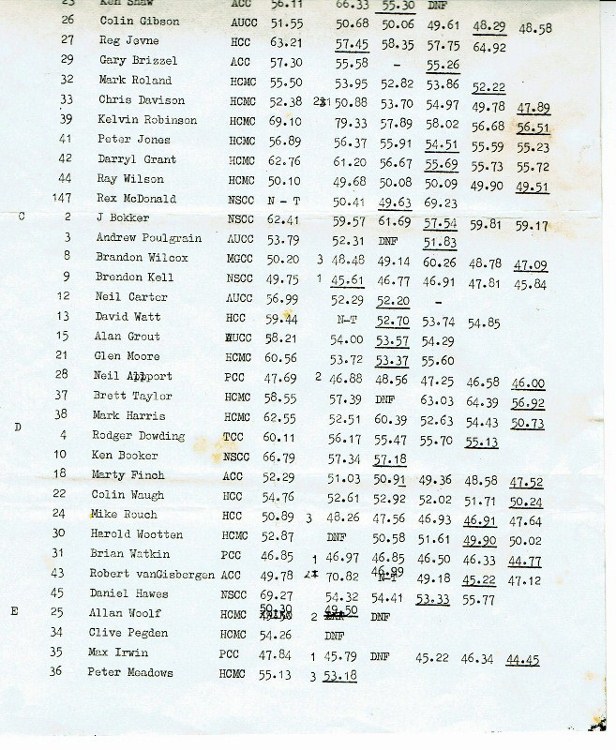 Name:  NSCC events HCMC Hill Climb #8 part 2 Jan 1980 CCI31052016_0002 (657x800) (616x750).jpg
Views: 1235
Size:  181.7 KB