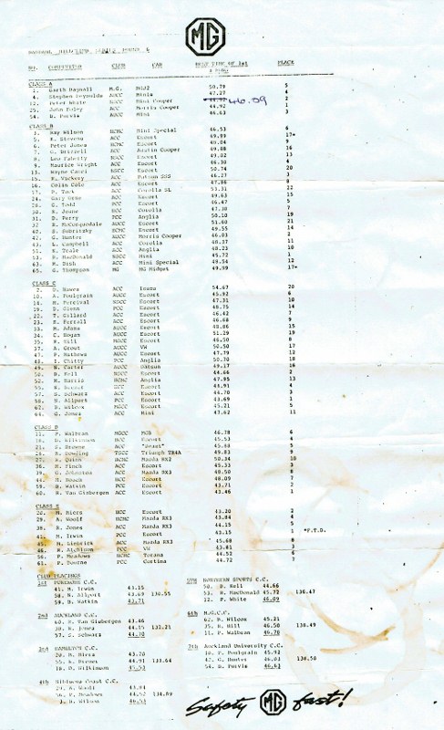Name:  NSCC events MGCC Hill Climb #9 part 1 Jan 1980 CCI31052016_0003 (487x800).jpg
Views: 1049
Size:  118.8 KB