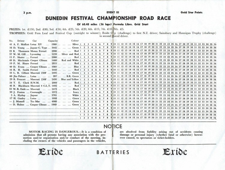 Name:  Programme Dunedin Festival 1961 #9 p16, 17 Championship Road Race CCI15092016_0008 (750x567).jpg
Views: 1602
Size:  180.2 KB