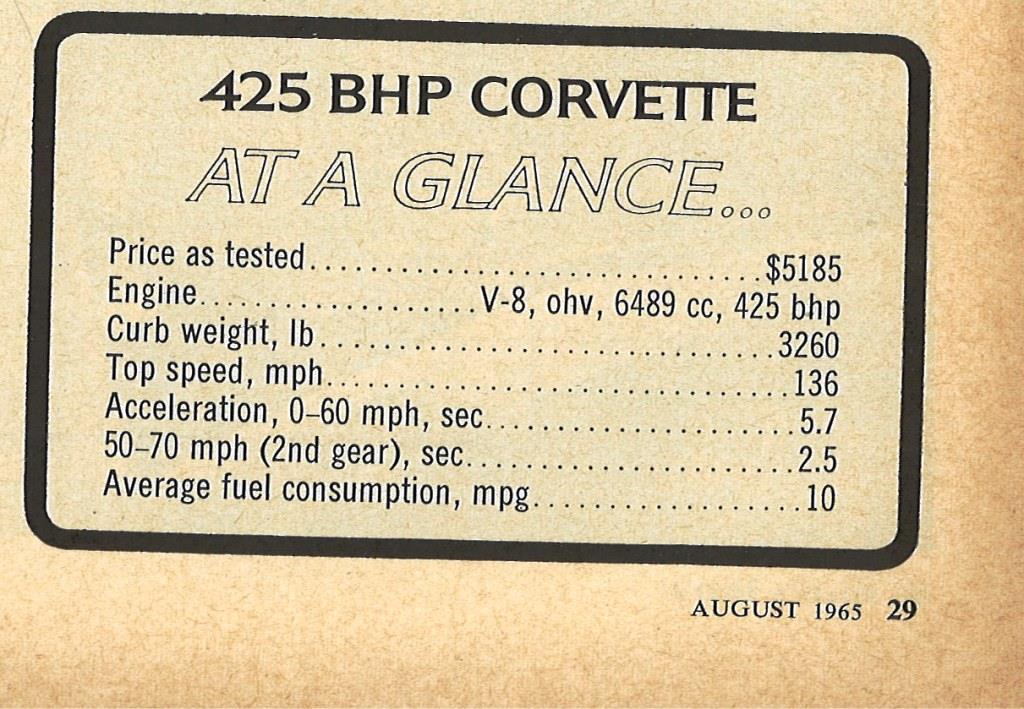 Name:  1965 Corvette info..jpg
Views: 644
Size:  137.0 KB