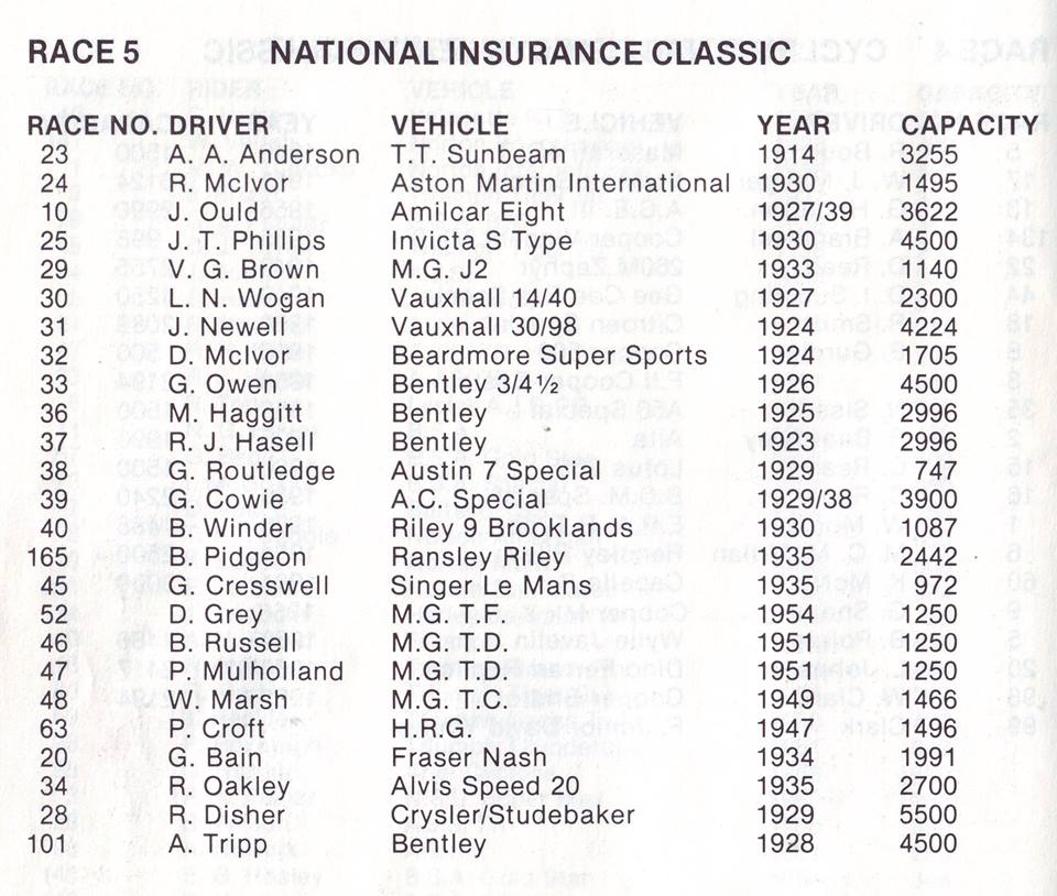 Name:  Dunedin Festival #85 Programme Race 5 Vintage Sports Cars to 1954 MG -Annie Swain.jpg
Views: 1696
Size:  116.0 KB