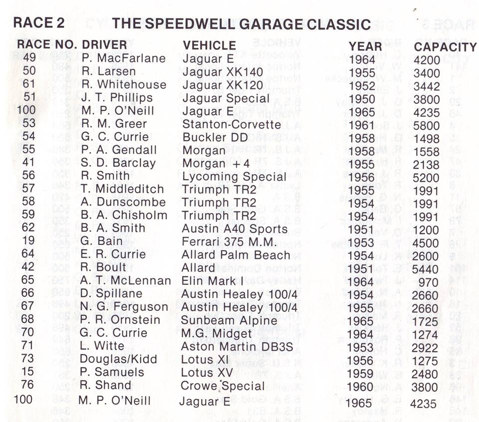 Name:  Dunedin Festival 1984 #82 Programme Race 2 Sports Cars  -Annie Swain.jpg
Views: 2520
Size:  124.4 KB