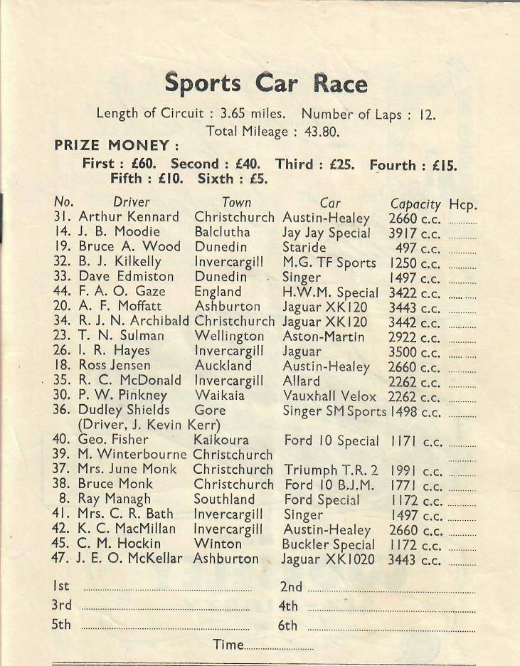 Name:  Motor Racing Ryall Bush 1957 #2 entry list Sports cars G Woods.jpg
Views: 1132
Size:  118.3 KB