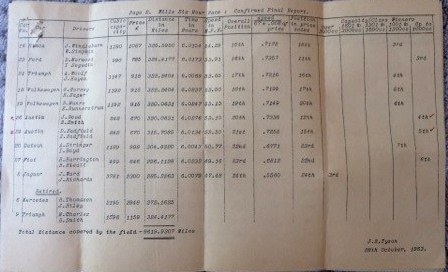 Name:  Pukekohe 1963 #5 Wills Six Hour Race results 2 M Joblin (2).jpg
Views: 1368
Size:  58.4 KB