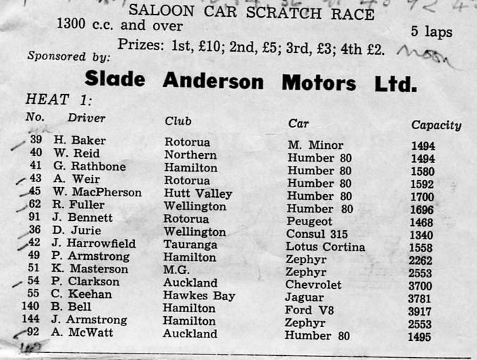 Name:  Motor Racing Matamata #14 1964 Entry list Saloons Heat 1 M Fistonic .jpg
Views: 818
Size:  70.2 KB