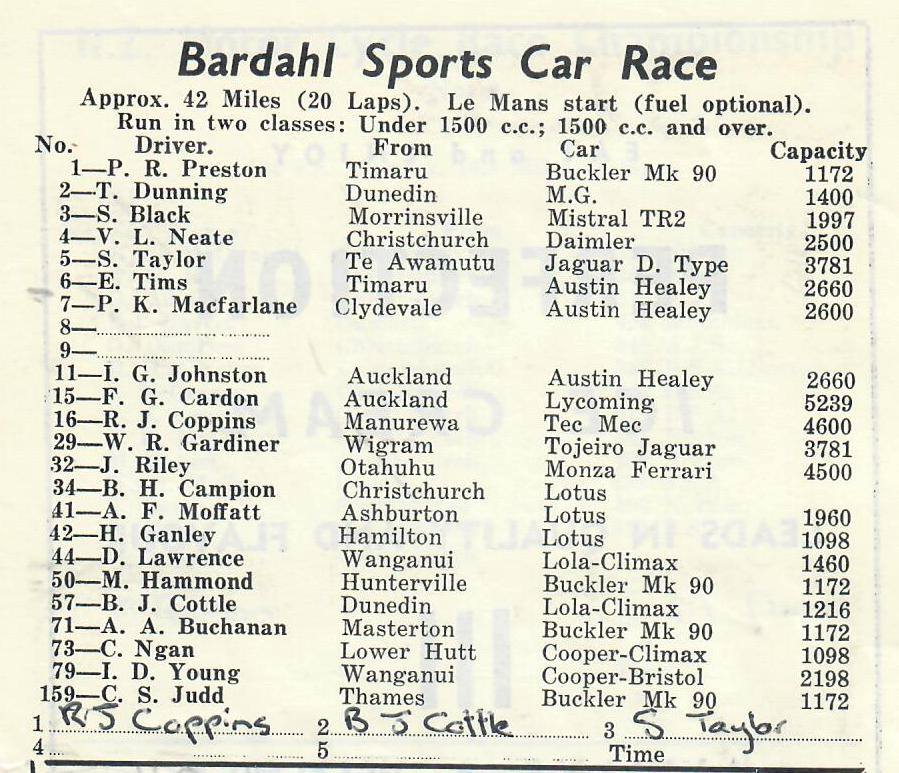 Name:  Bucklers in NZ #103 Wigram 1962 Sports Car entry list G Woods .jpg
Views: 1102
Size:  132.8 KB