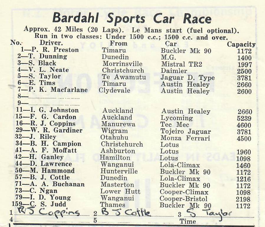 Name:  Bucklers in NZ #103 Wigram 1962 Sports Car entry list G Woods .jpg
Views: 1281
Size:  132.8 KB