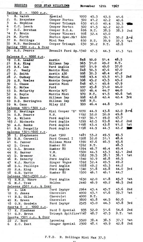 Name:  NSCC #12 ACC Hillclimb November 1967 results M Fistonic.jpg
Views: 676
Size:  111.5 KB