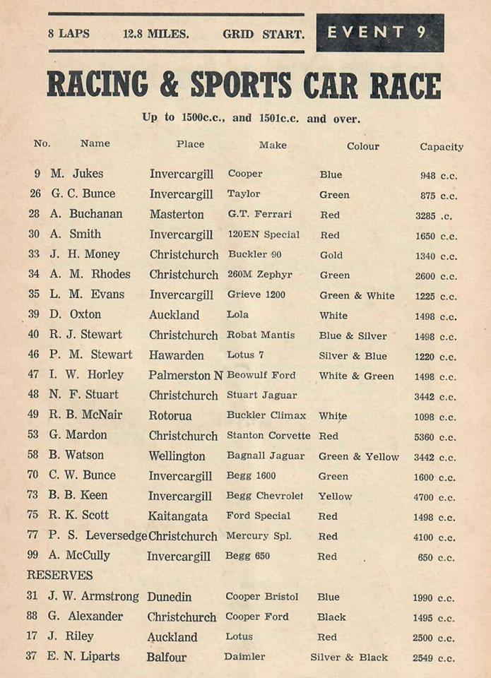 Name:  Bucklers in NZ #152 Entry list Teretonga 1967 G Woods .jpg
Views: 1077
Size:  111.1 KB