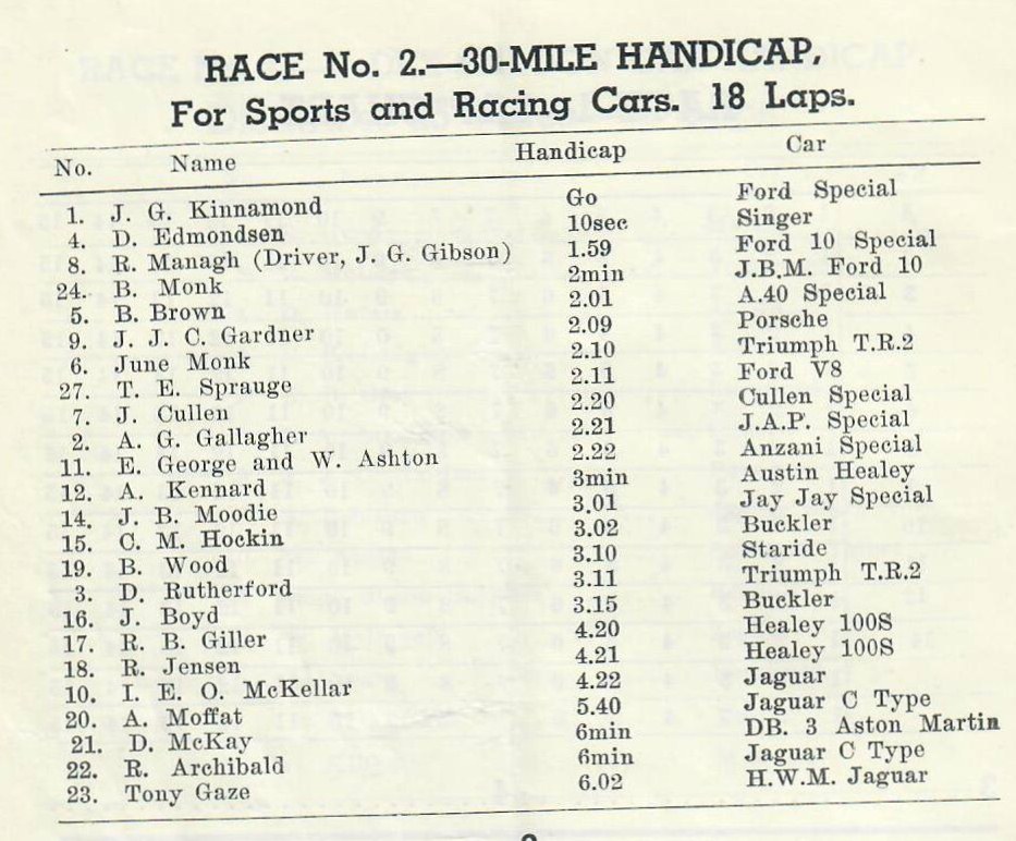 Name:  Motor Racing Dunedin #15 Dunedin 1956 Race 2 entry list .jpg
Views: 730
Size:  183.3 KB