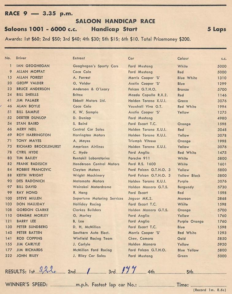 Name:  Motor Racing Pukekohe #15 Nov 1971 #15 Entry List Saloon handicap Race 9 G Woods .jpg
Views: 1207
Size:  132.3 KB