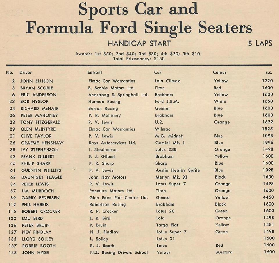 Name:  Motor Racing Pukekohe #19 1971 Entry list Sports cars F Fords  G Woods .jpg
Views: 1159
Size:  126.8 KB