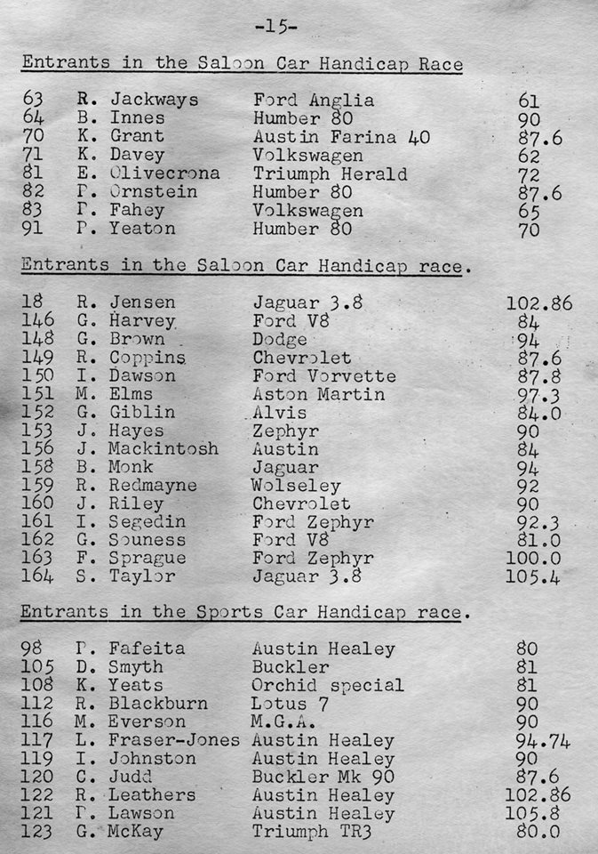 Name:  Bucklers in NZ #166 1961 #3 NZ GP Ardmore Speeds achieved M Fistonic .jpg
Views: 694
Size:  164.8 KB