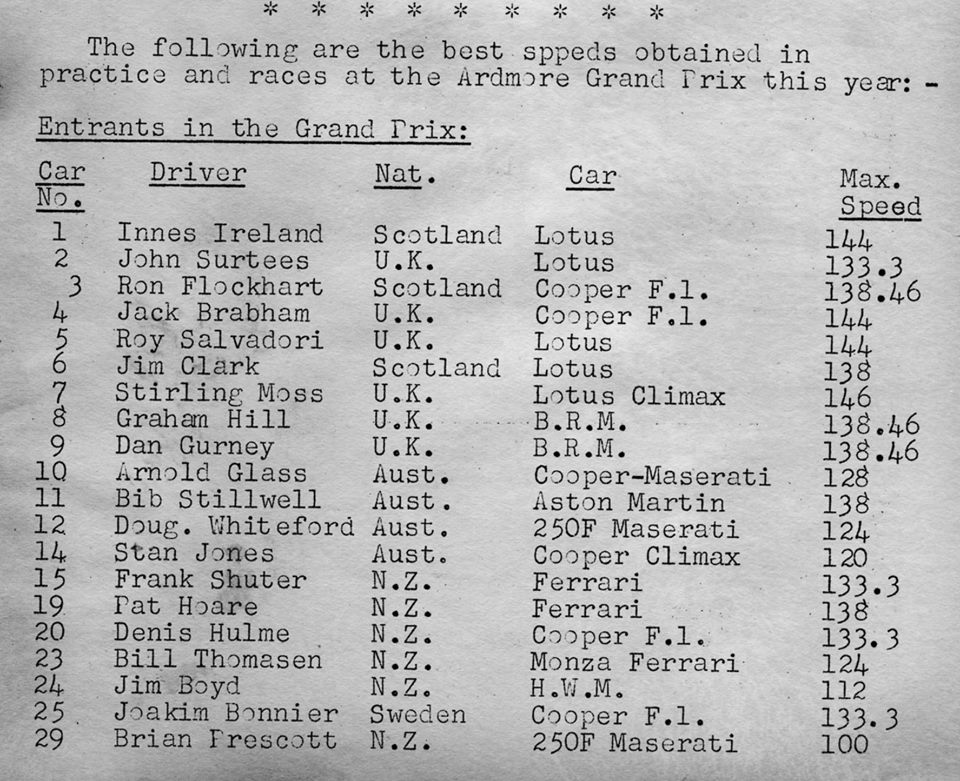 Name:  Bucklers in NZ #167 1961 #1 NZ GP Ardmore Speeds GP cars achieved M Fistonic .jpg
Views: 704
Size:  165.3 KB
