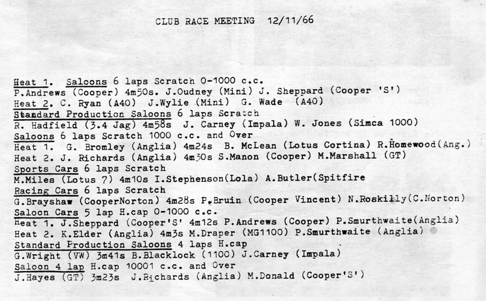 Name:  NSCC #107 Club Circuit 1st meeting results 12111966 Milan Fistonic .jpg
Views: 603
Size:  124.8 KB
