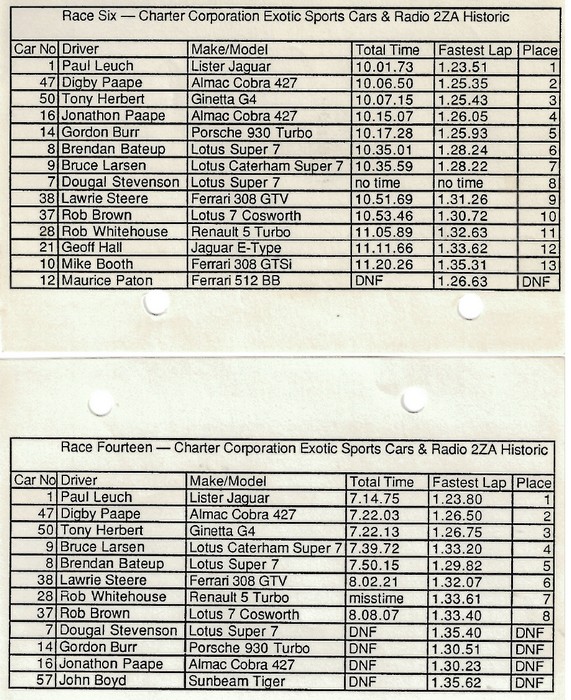 Name:  1986_1107_Charter Corporation Classic Race Meeting_Manfield3.jpg
Views: 684
Size:  187.6 KB
