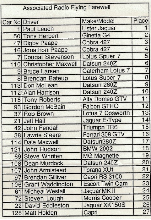 Name:  1986_1107_Charter Corporation Classic Race Meeting_Manfield4.jpg
Views: 668
Size:  179.0 KB