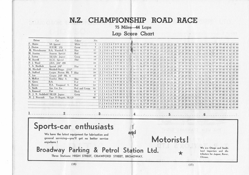 Name:  Dunedin NZCRR 1954 programme #10 NZ CRR entries & lap chart CCI16012016_0004 (800x564).jpg
Views: 5519
Size:  151.0 KB