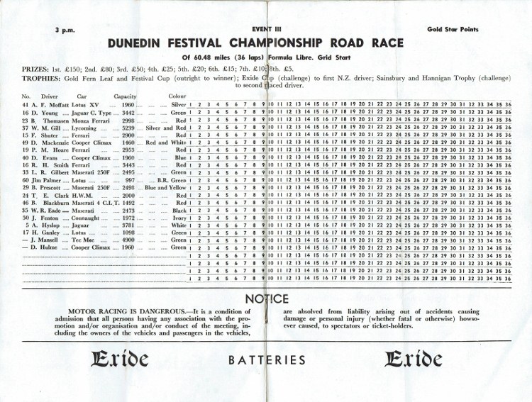 Name:  Programme Dunedin Festival 1961 #9 p16, 17 Championship Road Race CCI15092016_0008 (750x567).jpg
Views: 3215
Size:  180.2 KB