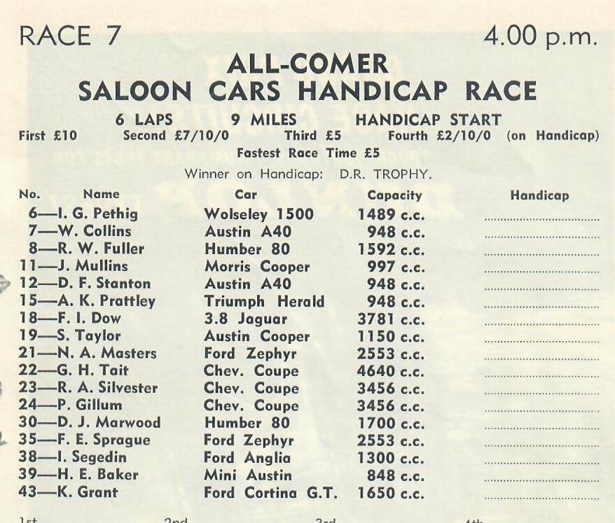 Name:  Motor Racing Renwick #15 1963 Race 7 Allcomer saloon handicap Graham Woods.jpg
Views: 749
Size:  98.8 KB