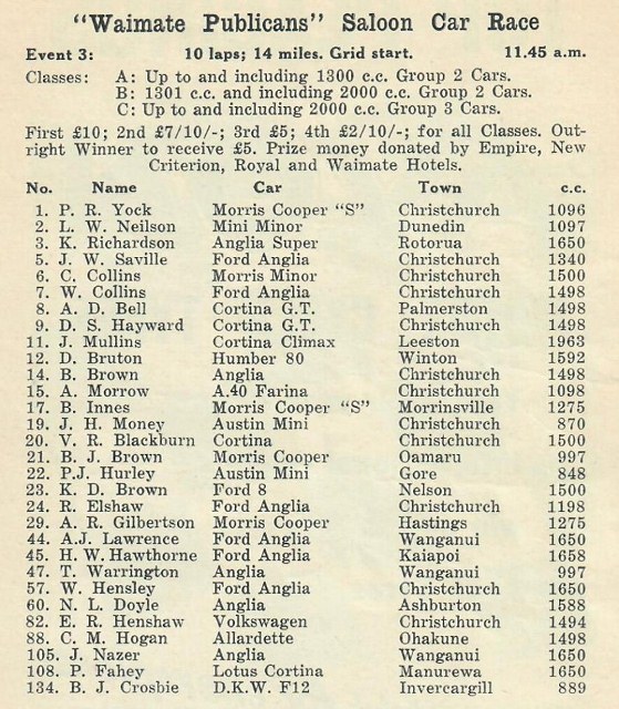 Name:  Motor Racing Waimate #23 B 1965 Saloon car entry list Graham Woods  (559x640).jpg
Views: 1910
Size:  162.5 KB