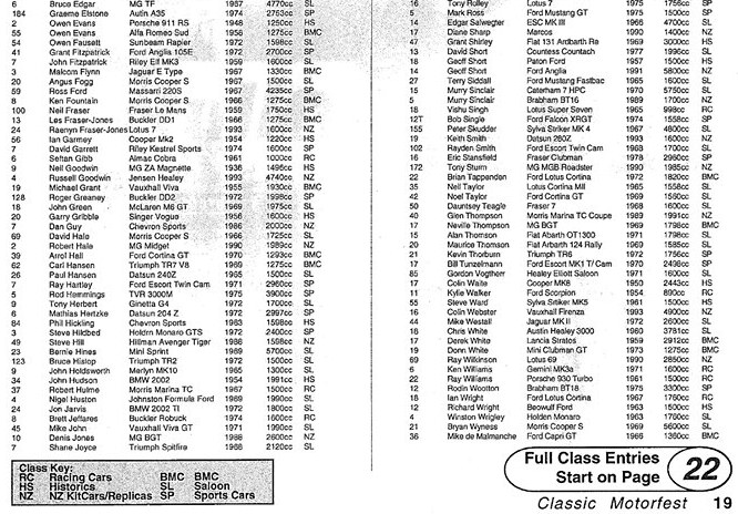 Name:  Telecom Motorfest 1994 #11 Entry List from Programme btm E J A Jabbar (2).jpg
Views: 942
Size:  161.8 KB