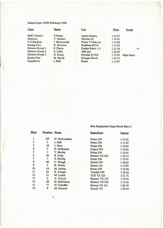 Name:  Telecom Motorfest 1994 #122 P 32 -2 Results Fastest laps and Kart Scan.084310_2-7 (572x800) (2).jpg
Views: 1089
Size:  81.6 KB