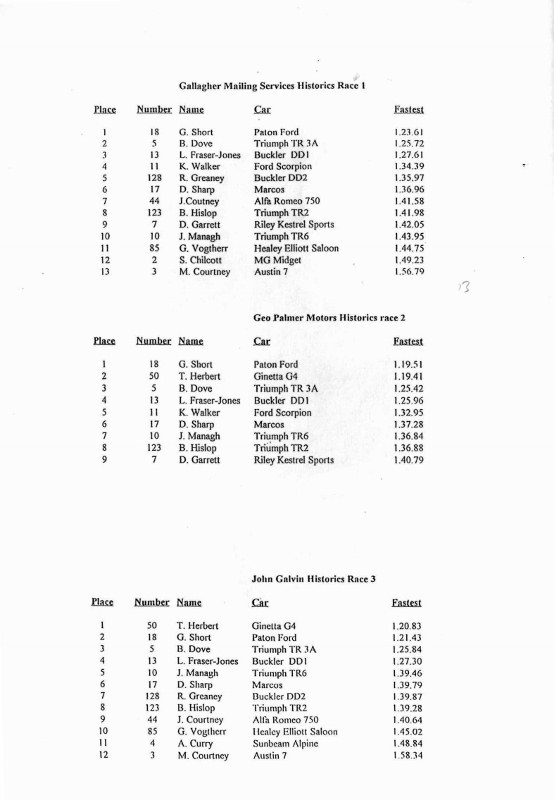 Name:  Telecom Motorfest 1994 #133 P 33 -1 Results Historic Sports cars 3 races Scan.084310_3-7 (554x80.jpg
Views: 1475
Size:  83.5 KB