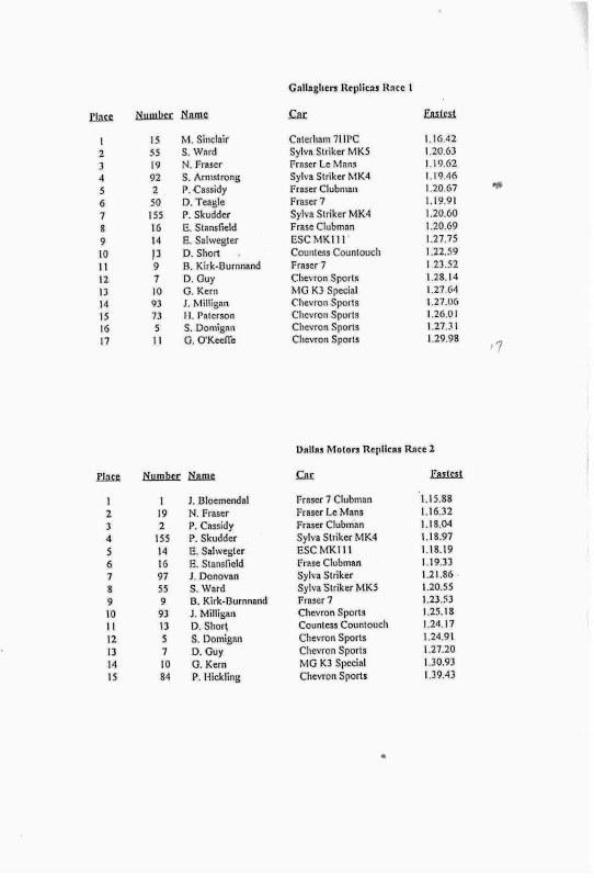 Name:  Telecom Motorfest 1994 #124 C P 33 -2 Results Sports Cars Clubman Scan.084310_3-7 (3) (542x800).jpg
Views: 1075
Size:  79.1 KB