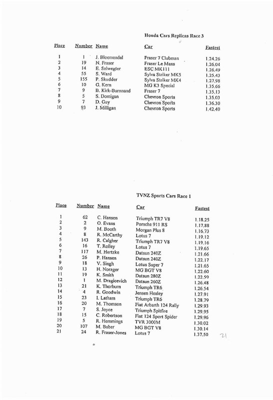 Name:  Telecom Motorfest 1994 #125 P 34 -1 Results Specials Clubman race 3 Sports cars race 1  Scan.084.jpg
Views: 1998
Size:  75.8 KB