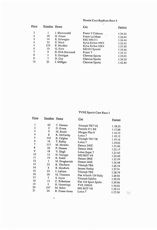 Name:  Telecom Motorfest 1994 #125 P 34 -1 Results Specials Clubman race 3 Sports cars race 1  Scan.084.jpg
Views: 2234
Size:  75.8 KB